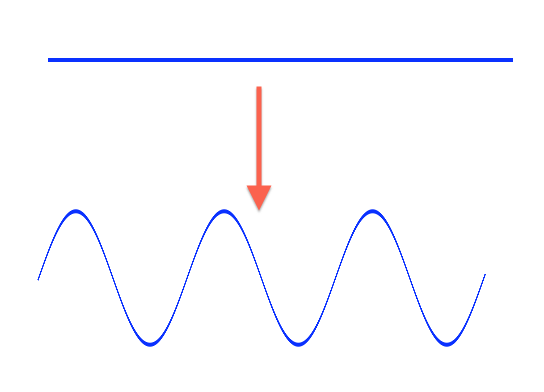 Tweaking4all Com Photoshop How To Draw Sine Sound Waves