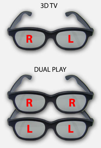 passive version 2 Player Gaming Overglasses Full Screen Gaming compatible with Dual Play by LG passive version SimulView by Philips Dual Gaming by by Sony Passive Circular Polarized Split screen Glasses to wear over you optical glasses 