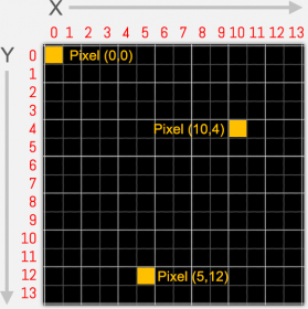 X,Y Grid for a Display