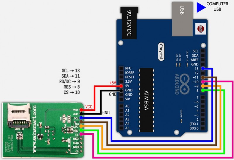 SainSmart 1.8" TFT Arduino Display - HIGH SPEED