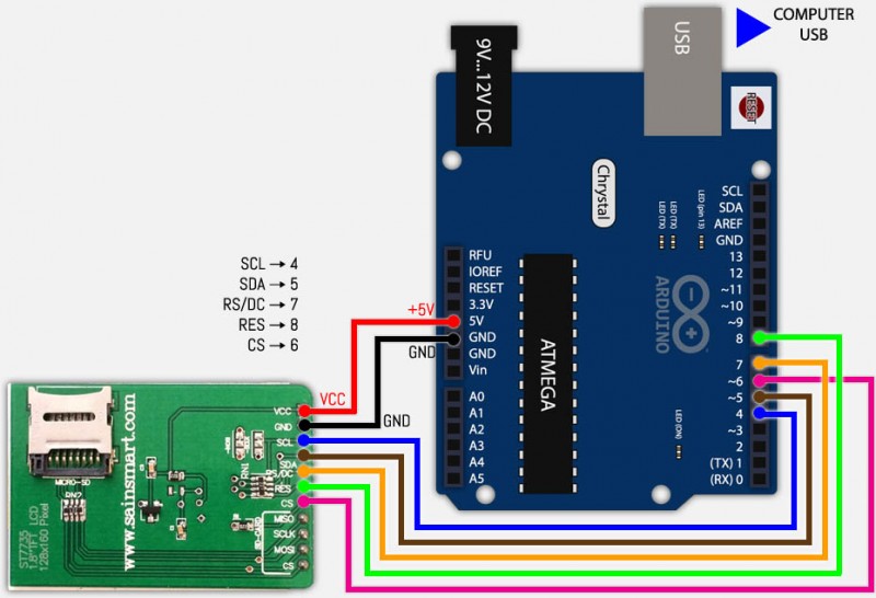 SainSmart 1.8" TFT Arduino Display - LOW SPEED