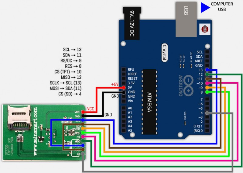 SainSmart 1.8" TFT Arduino Display - HIGH SPEED with SD-Card