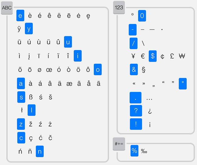 Tweaking4all Com Keyboard And Text Tricks For Ipad And Iphone Users