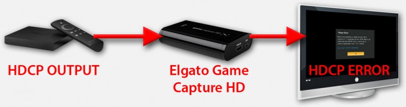 HDCP Error when using the Elgato Game Capture HD