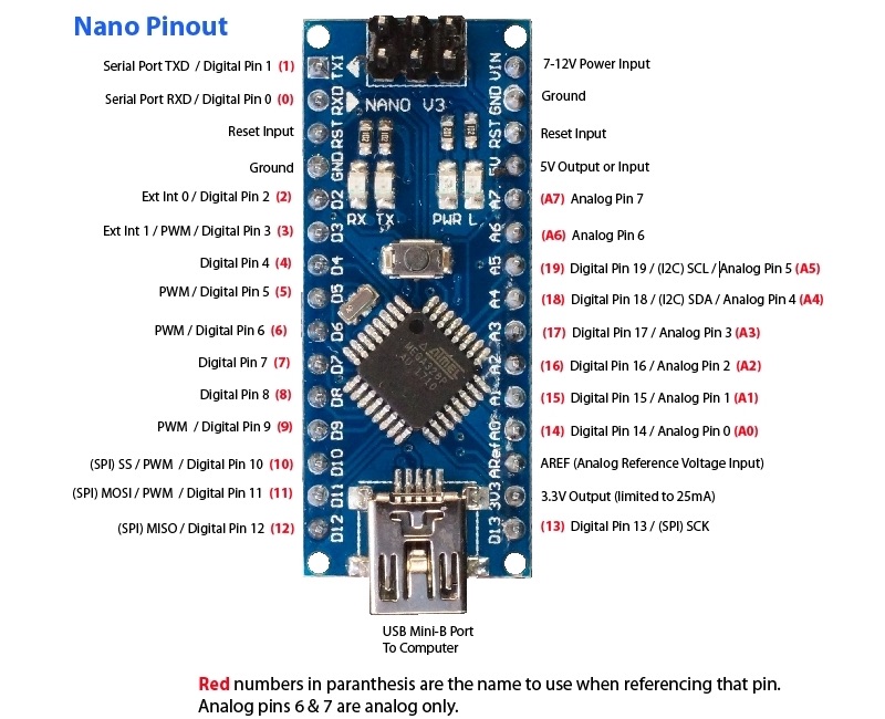 LED-matrix with WS2812b LED-stripes project – Arduino – Forum